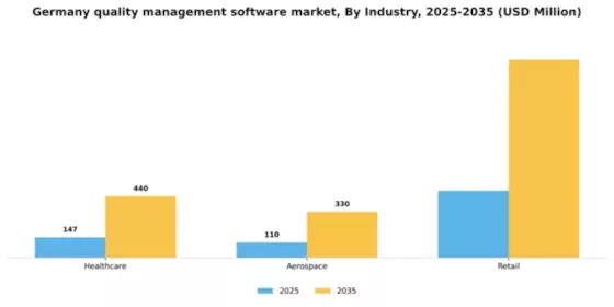 Germany Quality Management Software Market Segment Image 1