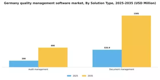 Germany Quality Management Software Market Segment Image 3