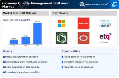 Germany Quality Management Software Market Infographic