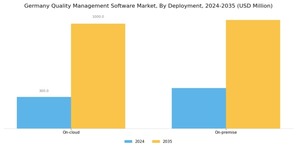 Germany Quality Management Software Market Segment Image 1