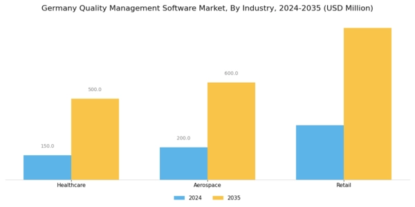 Germany Quality Management Software Market Segment Image 3