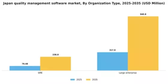 Japan Quality Management Software Market Segment Image 2