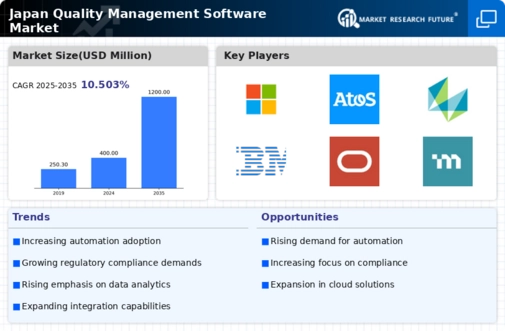Japan Quality Management Software Market Infographic
