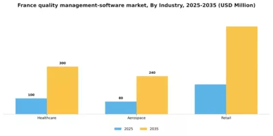 France Quality Management Software Market Segment Image 1