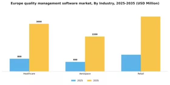 Europe Quality Management Software Market Segment Image 1