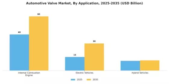 Automotive Valve Market Segment Image 0