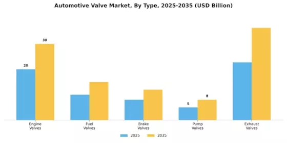 Automotive Valve Market Segment Image 3