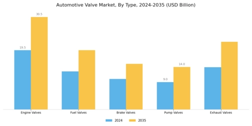 Automotive Valve Market Segment Image 0