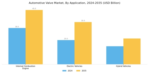 Automotive Valve Market Segment Image 1