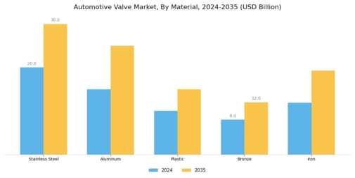 Automotive Valve Market Segment Image 2