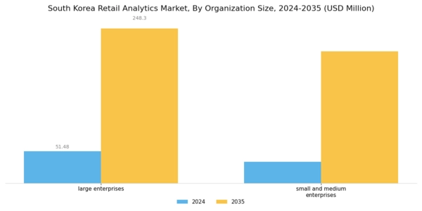 South Korea Retail Analytics Market Segment Image 1