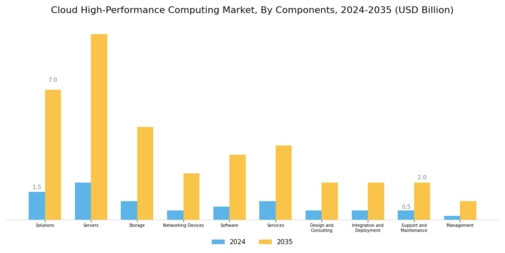 Cloud High Performance Computing Market Segment Image 0