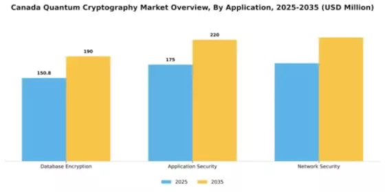 Canada Quantum Cryptography Market Segment Image 0