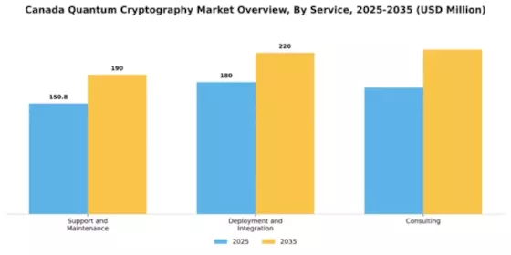 Canada Quantum Cryptography Market Segment Image 2