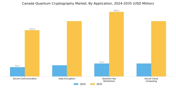 Canada Quantum Cryptography Market Segment Image 0