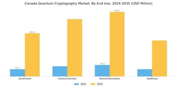 Canada Quantum Cryptography Market Segment Image 1
