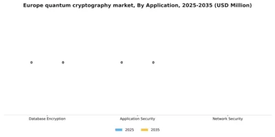 Europe Quantum Cryptography Market Segment Image 0
