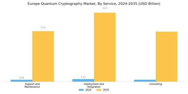 Europe Quantum Cryptography Market Segment Image 0