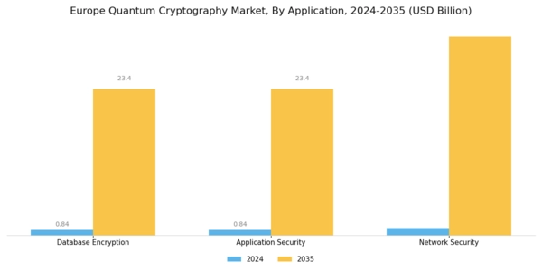 Europe Quantum Cryptography Market Segment Image 1