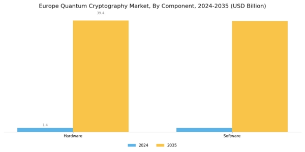 Europe Quantum Cryptography Market Segment Image 2