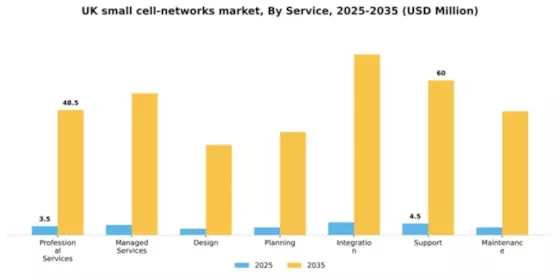 UK Small Cell Networks Market Segment Image 2