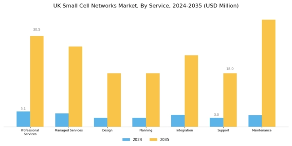 UK Small Cell Networks Market Segment Image 0