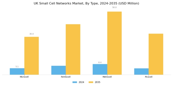 UK Small Cell Networks Market Segment Image 2