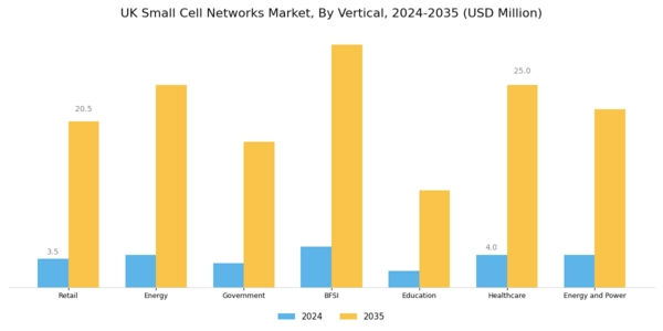 UK Small Cell Networks Market Segment Image 3