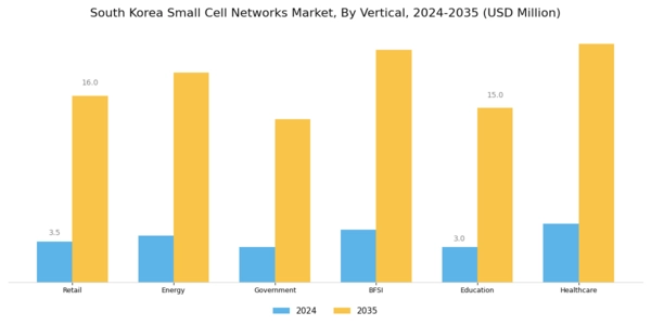 South Korea Small Cell Networks Market Segment Image 3