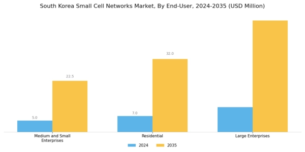 South Korea Small Cell Networks Market Segment Image 4