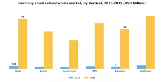 Germany Small Cell Networks Market Segment Image 4