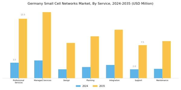 Germany Small Cell Networks Market Segment Image 0