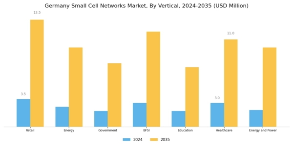 Germany Small Cell Networks Market Segment Image 3