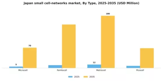 Japan Small Cell Networks Market Segment Image 3