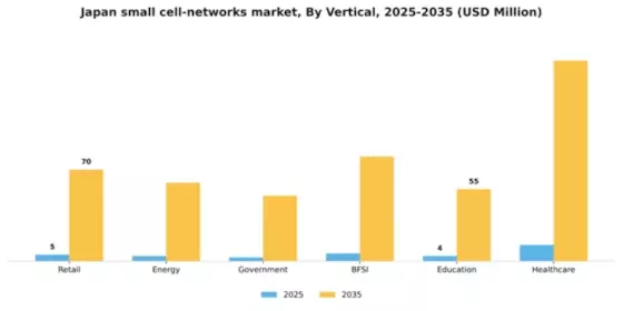 Japan Small Cell Networks Market Segment Image 4