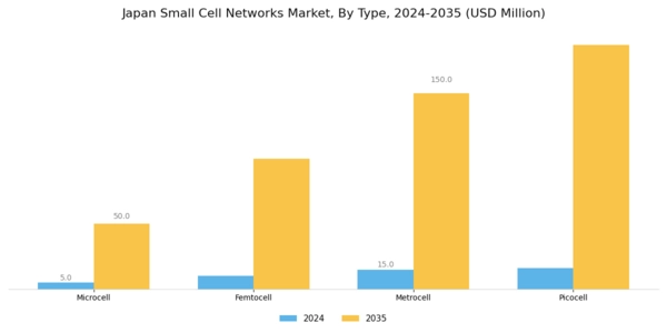 Japan Small Cell Networks Market Segment Image 2