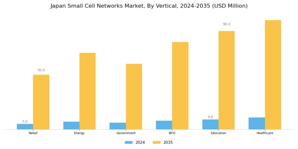 Japan Small Cell Networks Market Segment Image 3