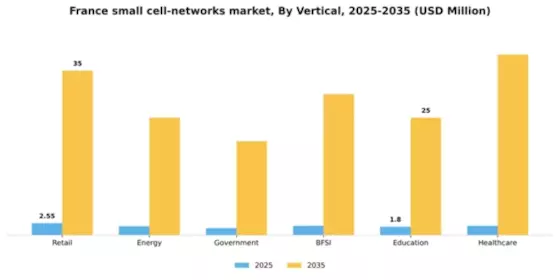 France Small Cell Networks Market Segment Image 4