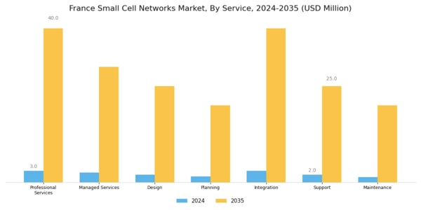France Small Cell Networks Market Segment Image 0