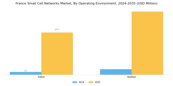 France Small Cell Networks Market Segment Image 1