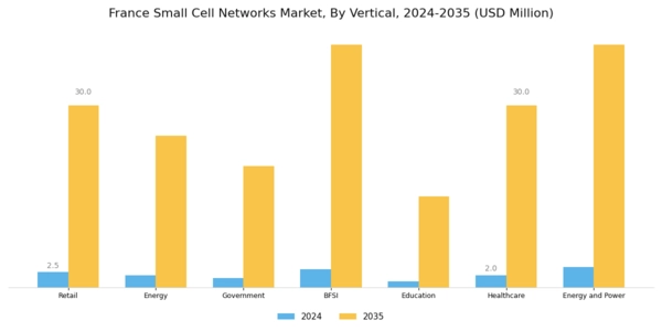 France Small Cell Networks Market Segment Image 3
