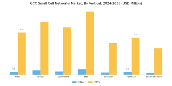 GCC Small Cell Networks Market Segment Image 3
