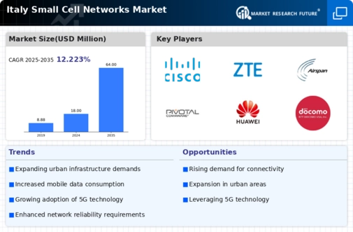 Italy Small Cell Networks Market Infographic