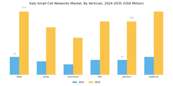 Italy Small Cell Networks Market Segment Image 3