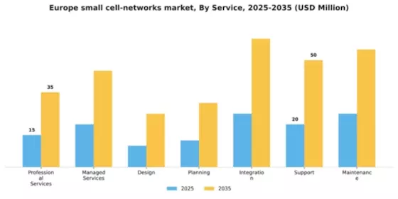 Europe Small Cell Networks Market Segment Image 2