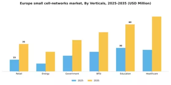 Europe Small Cell Networks Market Segment Image 4