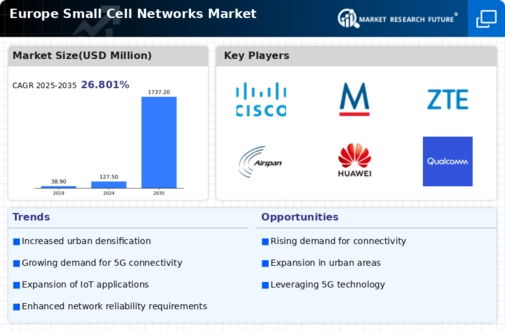 Europe Small Cell Networks Market Infographic