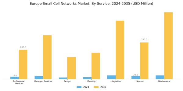 Europe Small Cell Networks Market Segment Image 0