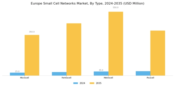 Europe Small Cell Networks Market Segment Image 2