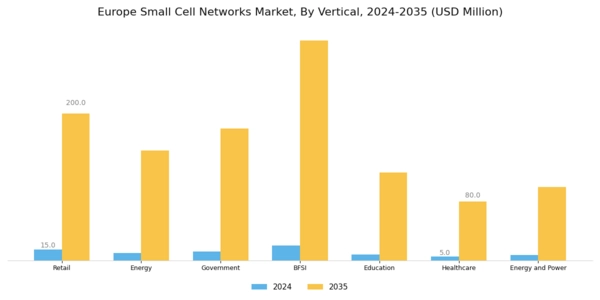 Europe Small Cell Networks Market Segment Image 3